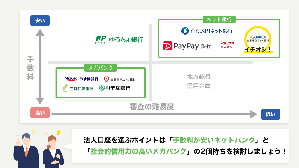 おすすめ法人口座の比較表