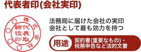 代表者印