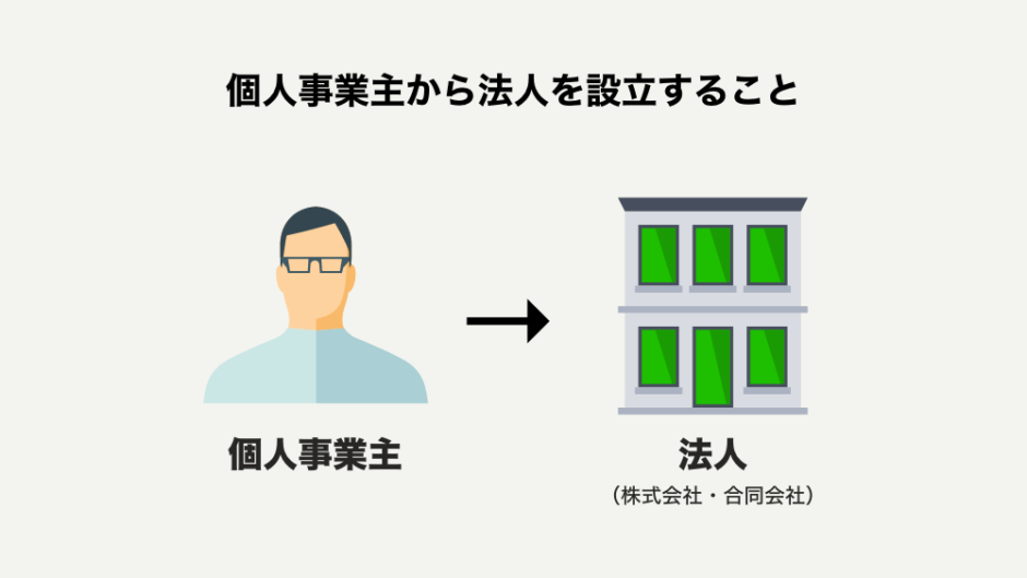 個人事業主から法人化の最適なタイミングは？後悔しないために見極める5つの基準 起業開業ガイド By タチアゲ